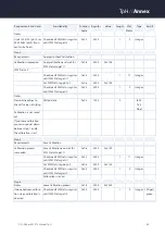 Preview for 35 page of triOS TpH Operating Instructions Manual