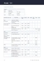 Preview for 36 page of triOS TpH Operating Instructions Manual