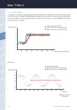 Preview for 34 page of triOS TriBox3 Operating Instructions Manual