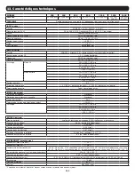 Preview for 111 page of Tripp Lite AG-0172 Series Owner'S Manual