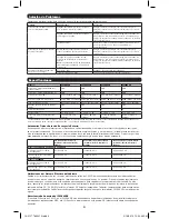 Preview for 4 page of Tripp Lite PowerVerter PV100USB Owner'S Manual