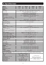 Preview for 77 page of Tripp Lite S3M30KX Owner'S Manual