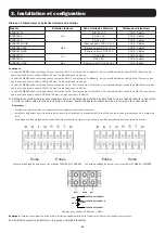 Preview for 91 page of Tripp Lite S3M30KX Owner'S Manual