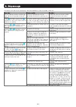 Preview for 115 page of Tripp Lite S3M30KX Owner'S Manual