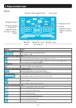 Preview for 135 page of Tripp Lite S3M30KX Owner'S Manual