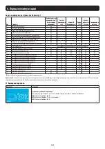 Preview for 141 page of Tripp Lite S3M30KX Owner'S Manual