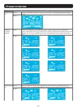 Preview for 147 page of Tripp Lite S3M30KX Owner'S Manual