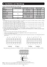 Preview for 171 page of Tripp Lite S3M30KX Owner'S Manual