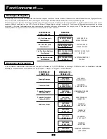 Preview for 45 page of Tripp Lite Smart On SUINT3000XL Owner'S Manual