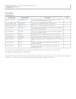 Preview for 5 page of Tripp Lite SMART3000NET Specification Sheet