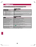 Preview for 204 page of Tripp Lite SmartOnline 3-Phase UPS Systems SU20KX Owner'S Manual