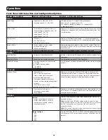 Preview for 21 page of Tripp Lite SmartOnline AG-0358 Series Owner'S Manual