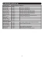 Preview for 29 page of Tripp Lite SmartOnline AG-0358 Series Owner'S Manual