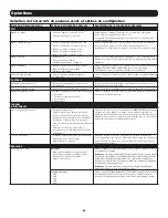 Preview for 89 page of Tripp Lite SmartOnline AG-0358 Series Owner'S Manual