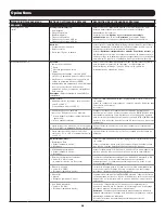 Preview for 90 page of Tripp Lite SmartOnline AG-0358 Series Owner'S Manual