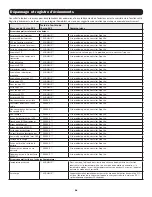 Preview for 96 page of Tripp Lite SmartOnline AG-0358 Series Owner'S Manual