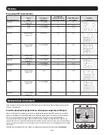 Preview for 113 page of Tripp Lite SmartOnline AG-0358 Series Owner'S Manual