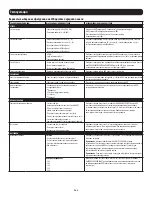 Preview for 123 page of Tripp Lite SmartOnline AG-0358 Series Owner'S Manual