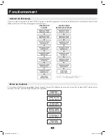 Preview for 74 page of Tripp Lite SmartOnline Single-Phase 10kVA Owner'S Manual