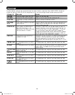 Preview for 76 page of Tripp Lite SmartOnline SU3000RTXLCD2U Owner'S Manual