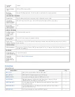 Preview for 6 page of Tripp Lite SmartOnline SU3000RTXLCD3U Features And Specifications