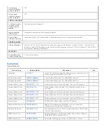 Preview for 6 page of Tripp Lite SmartOnline SU6000RT3UHV Specifications