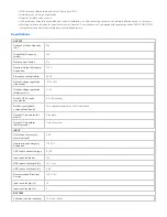 Preview for 2 page of Tripp Lite SmartPro SMART750RMXL2U Specification Sheet