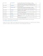 Preview for 3 page of Tripp Lite SUPDM13 Specifications