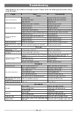 Preview for 56 page of Tristan Auron BT2D7013A Operating Instructions Manual