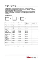 Preview for 104 page of TriStar OV-1414 Manual