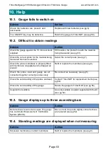 Preview for 54 page of Tritex Multigauge 5700 User Manual