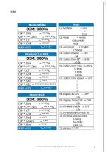 Preview for 7 page of Triton Blue RGB3256-480 User Manual