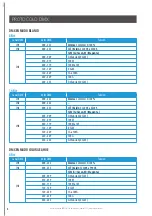 Preview for 8 page of Triton Blue RGB3256-480 User Manual