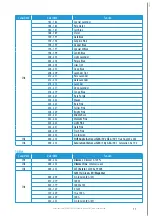 Preview for 11 page of Triton Blue RGB3256-480 User Manual