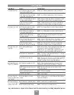 Preview for 27 page of Triton Aquasensation AS2000 Installation And Operating Instructions Manual