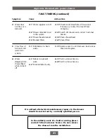 Preview for 25 page of Triton ASPIRANTE THERMOSTATIC POWER SHOWER Installation And Operating Instructions Manual