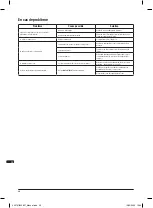 Preview for 36 page of Triton TSPL 152 Operating/Safety Instructions Manual