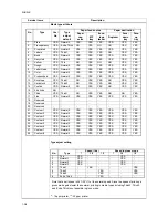 Preview for 40 page of Triumph Adler CLP3316 Service Manual