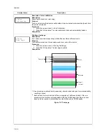 Preview for 46 page of Triumph Adler CLP3316 Service Manual