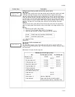 Preview for 47 page of Triumph Adler CLP3316 Service Manual