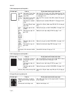 Preview for 74 page of Triumph Adler CLP3316 Service Manual