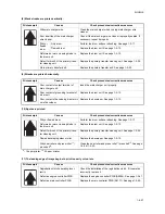 Preview for 77 page of Triumph Adler CLP3316 Service Manual