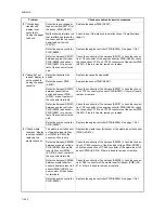 Preview for 80 page of Triumph Adler CLP3316 Service Manual