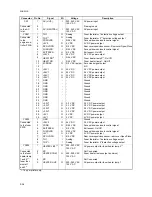 Preview for 174 page of Triumph Adler CLP3316 Service Manual