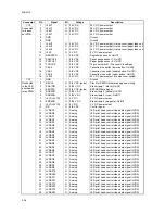 Preview for 176 page of Triumph Adler CLP3316 Service Manual