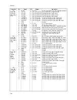 Preview for 178 page of Triumph Adler CLP3316 Service Manual