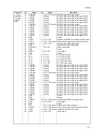 Preview for 179 page of Triumph Adler CLP3316 Service Manual