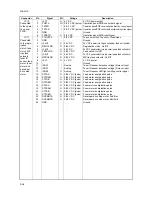 Preview for 180 page of Triumph Adler CLP3316 Service Manual