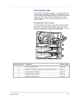 Preview for 83 page of Triumph Adler LP 4130 Instruction Handbook Manual