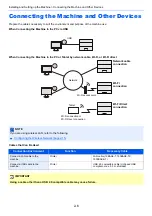 Preview for 29 page of Triumph Adler P-3522DW Operation Manual